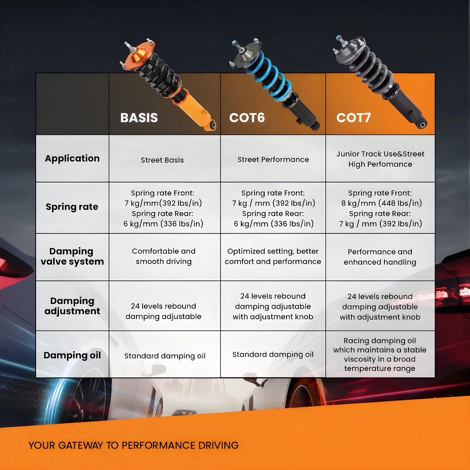 طقم خفض التعليق كويلوفر لمازدا MX-5 I (NA) 1989-1998 1.6 1.8