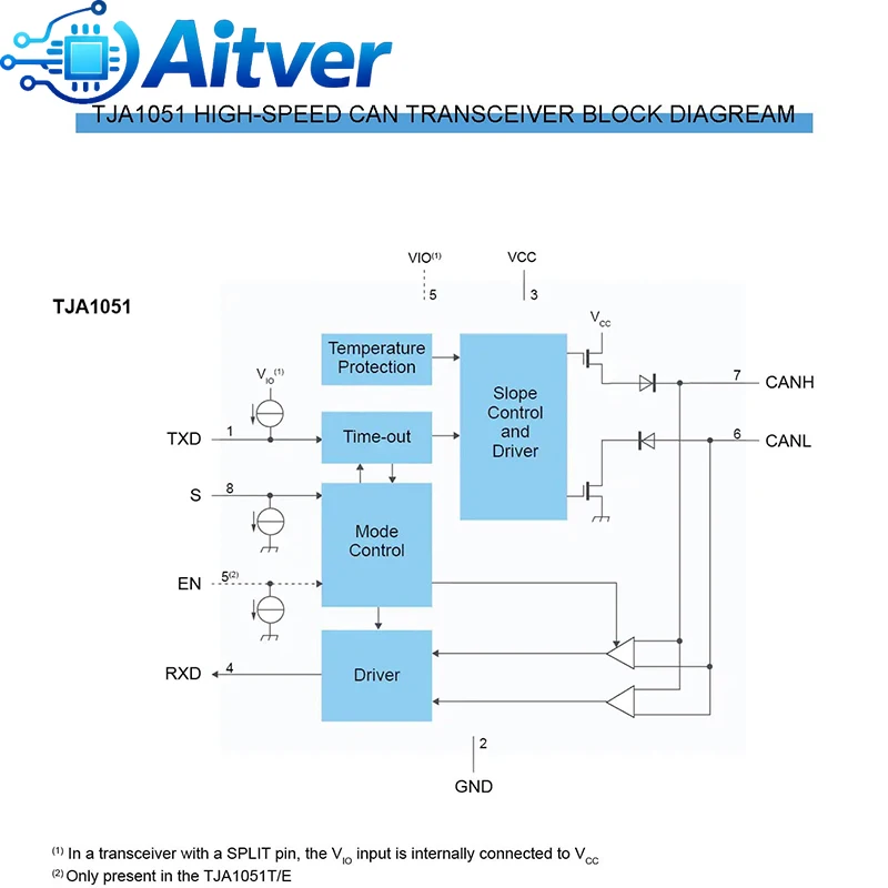 Moduł transceivera magistrali CAN TJA1042 TJA1051T, szybki, energooszczędny interfejs CAN do zastosowań motoryzacyjnych — zdjęcie produktu 6