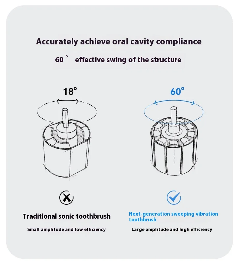 New Electric Toothbrush Charging Replacement Head Universal Soft Bristles for Men and Women Couples Fully Automatic Smart Gift