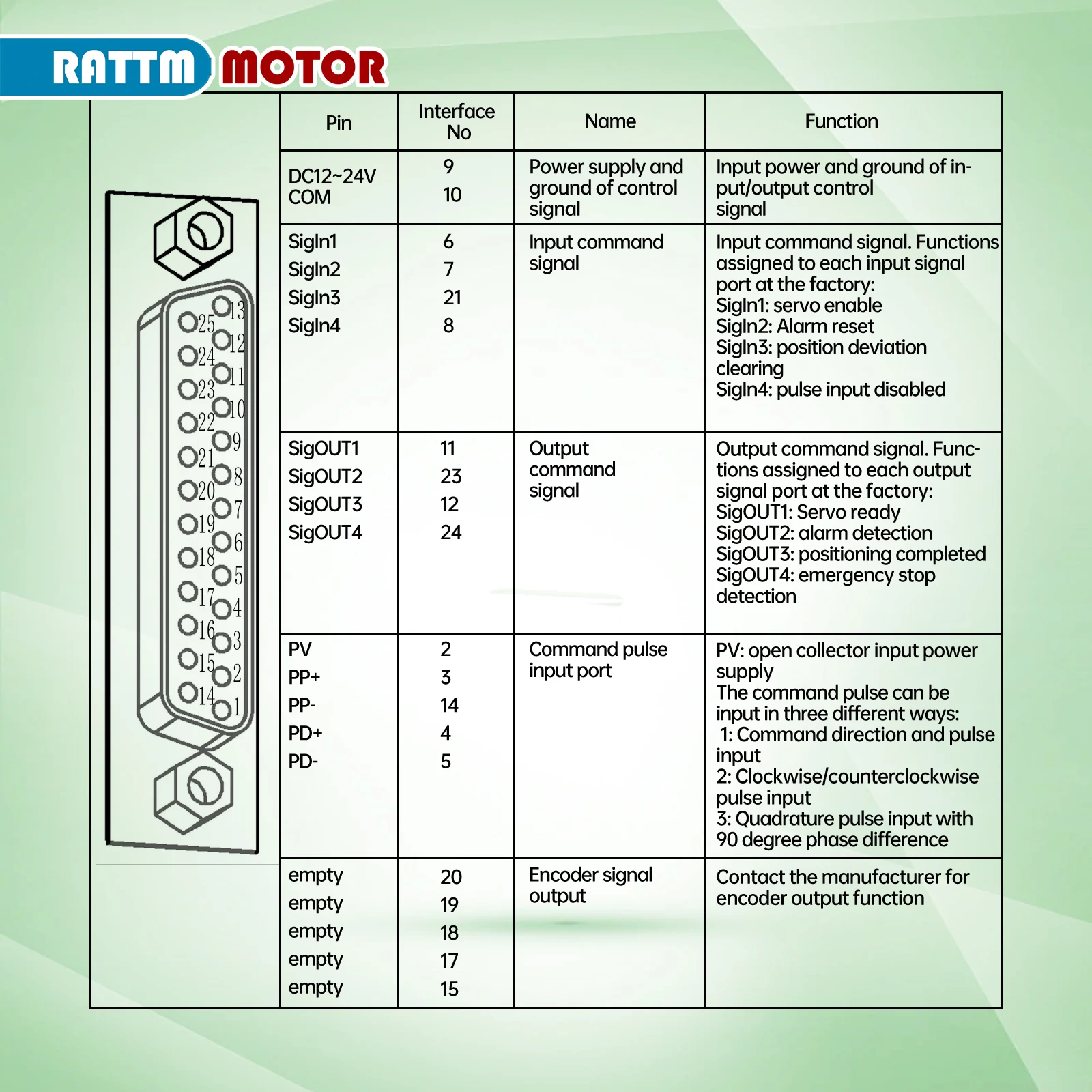 Imagem -04 - Kit de Conjunto de Codificador Magnético e Óptico Servo Motor 127 N.m Cnc Freio Motorista Cabo de 3m 400w ca