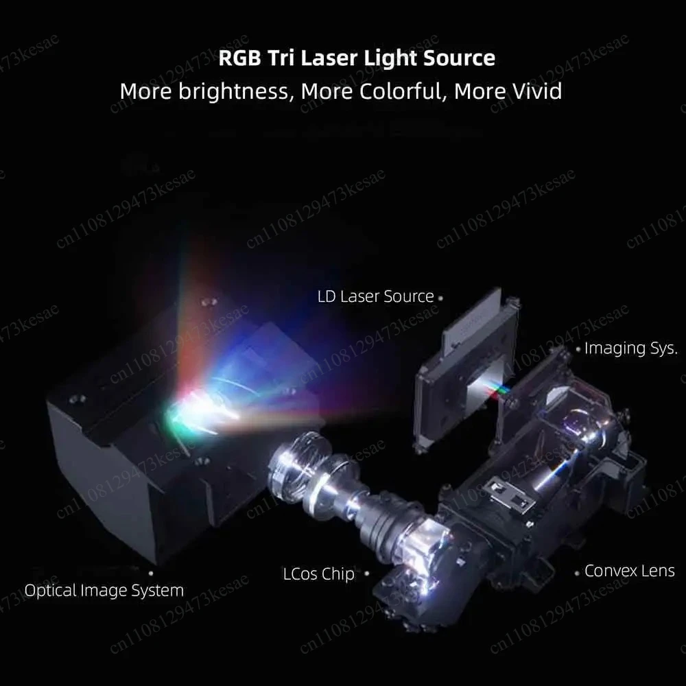 for Mijia 1080P LCoS UST Laser Projector | Tri-Laser 1500 ANSI Lumens 4K Support Android TV