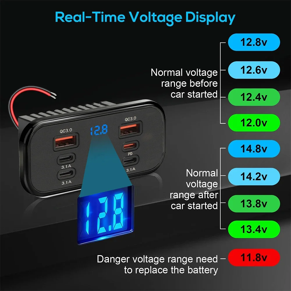 96W QC3.0 PD Type C USB Quick Charger 3.0 with Voltage Switch Fast Charging 4/6 Ports Power Panel For Bus ATV Car Truck Marine