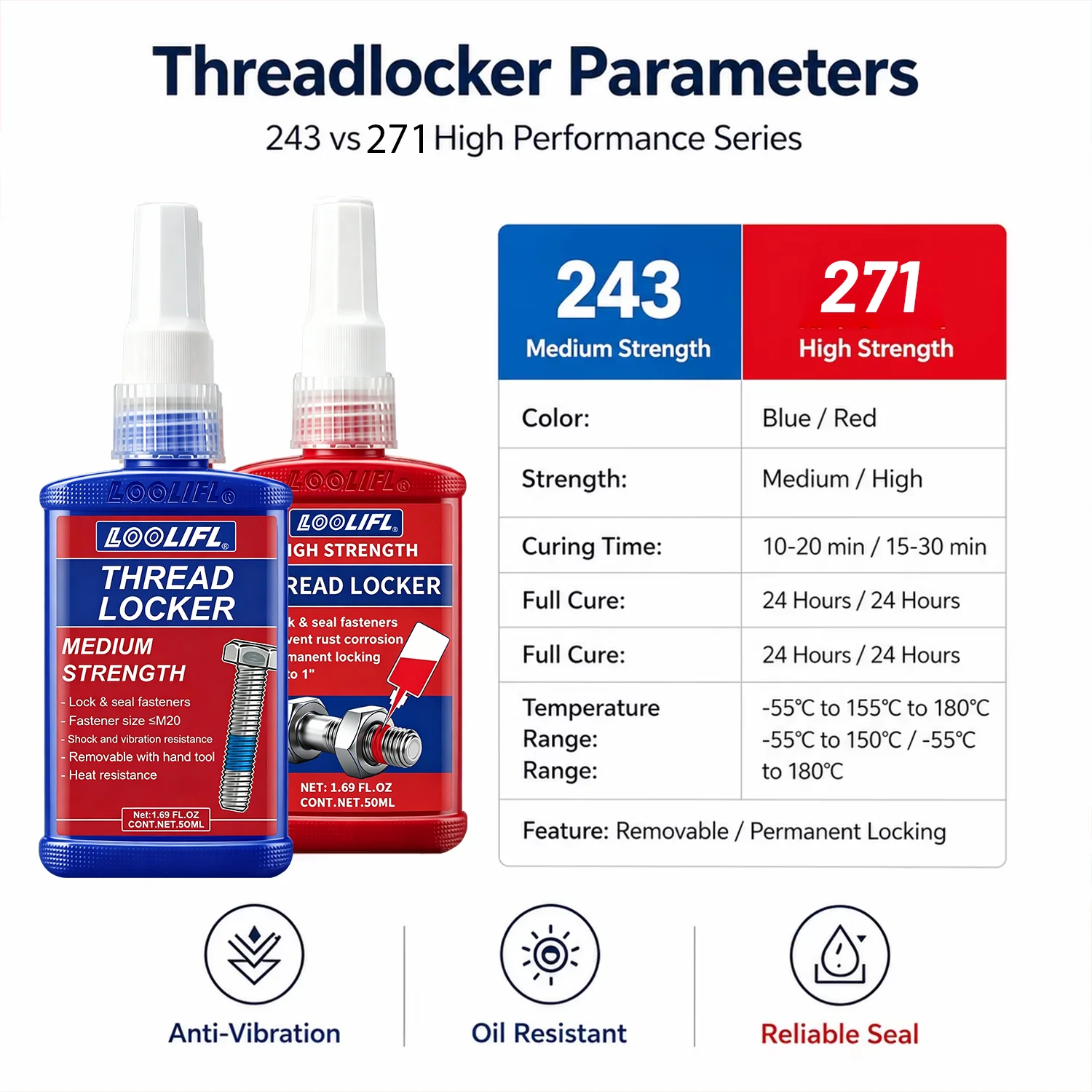 50G 271 243 Gap adhesive Screw Glue Quickly Cured Thread Locking Agent Anaerobic Adhesive Corrosion-Resistant AntiLoosening Glue