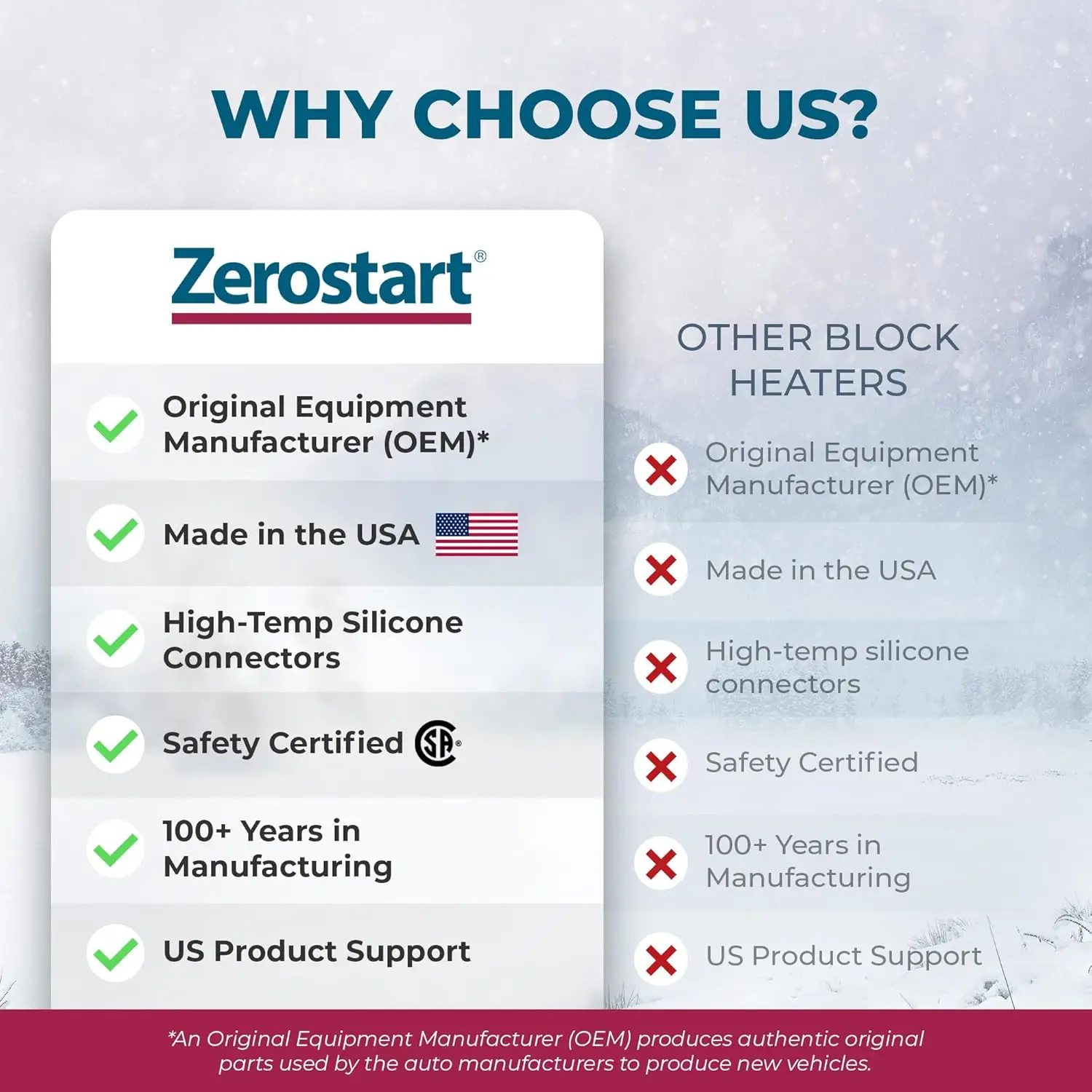 Aquecedor de bloco de motor 120V 1000W para Ford, Mercury, Lincoln, Caterpillar, Detroit Diesel, Hino, Mack, Nissan |   3/4' NPT |   Apr. CSA