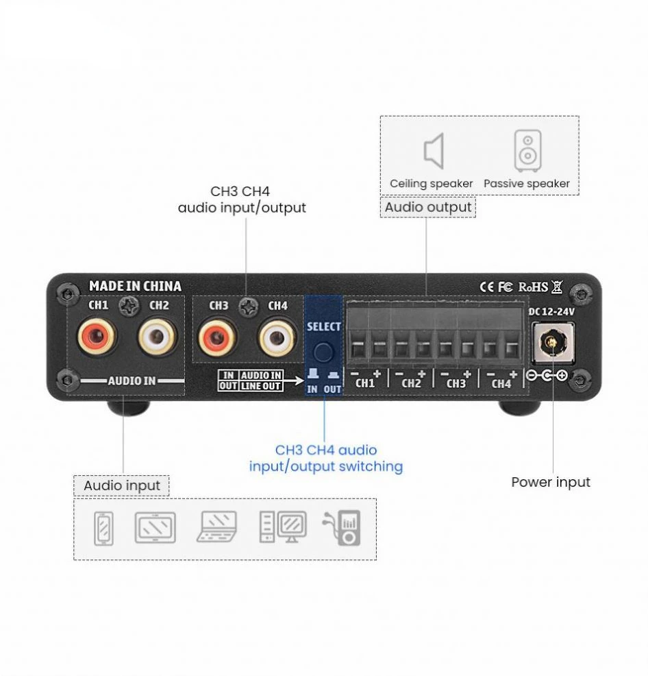 Factory 4 Channel BT 5.0 HiFi Mini Amplifier 50Wx4 Amplifier 100wrms High Quality Amplifier