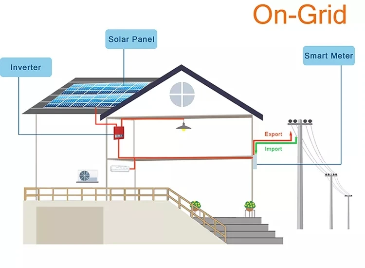 Complete Set 12kw 13kw 14kw 5 kw 25kw 30 kw Complete Kit 7kw Eu Stock Ups Solar Panel on Grid Solar System 30kw for Home