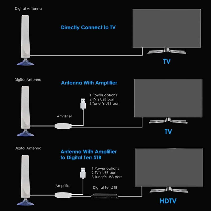 Antena Digital HDTV para interior, amplificador de radio de rango de 50 millas, DVB-T2, receptor de señal parabólica aérea