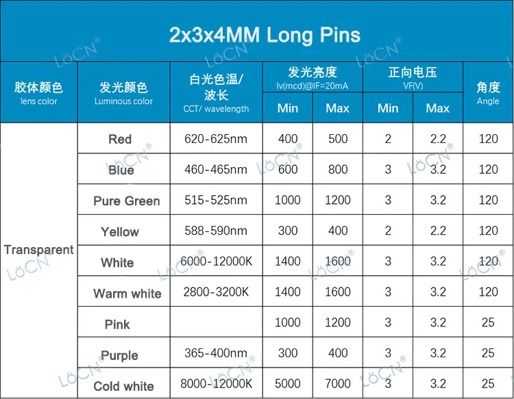 LoCN 1000pcs LED Diodes Squared 2x3x4 2*3*4 234 Red Blue Yellow Pink Purple Green Warm White Cold White Long Pins Transparent