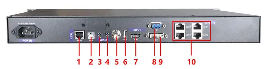 Linsn Technology X100 LED 스크린 비디오 컨트롤러 박스