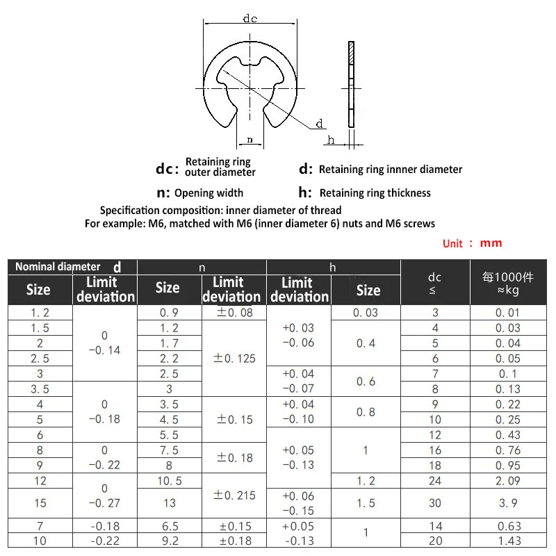 304 Stainless Steel Shaft External Retaining E Rings Black Mn Steel E Clip Snap Circlip Washer Retaining Gasket Lock for Shafts