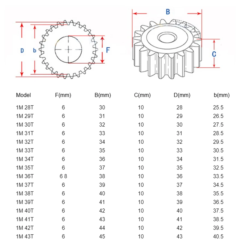 1pcs/lot 1 Mod 28T to 43 Teeth Spur Gear 45# Steel Cylindrical Flat Gear Thickne 10mm Motor Pinion Transmission Gear For 3D CNC