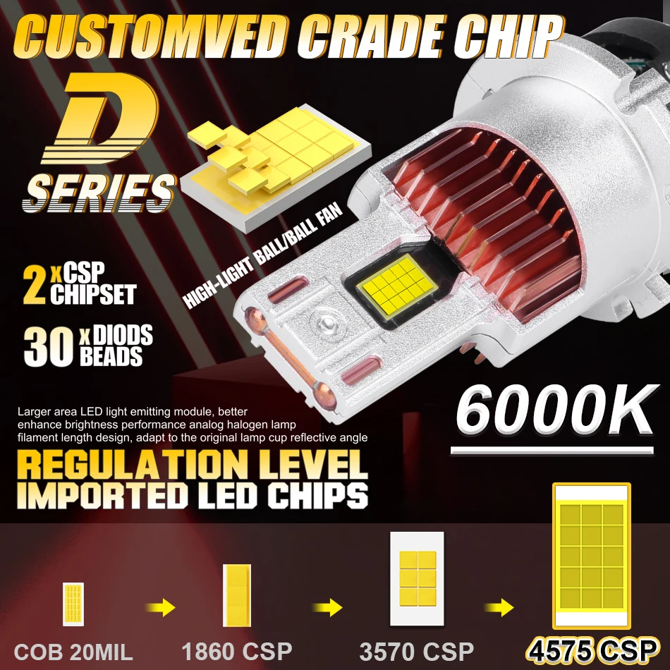 D2S D4S LED Headlights Canbus D1S D3S 1300000LM Car Lens Lamp Xenon HID D1R D2R D3R D4R Auto Bulb Super Bright 1500W 6500K 12V