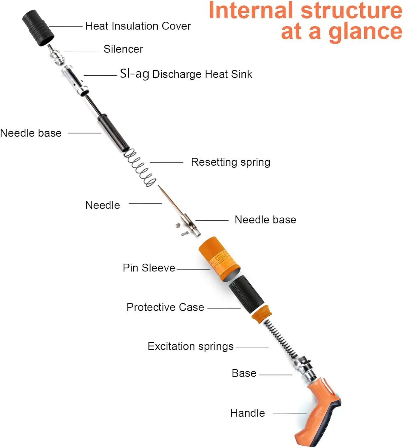 Concrete Steel Nails Gun 5 Speed Adjustable Wall Fastening Rivet Gun Tool Handheld Powerful Nail Gun Household Woodworking