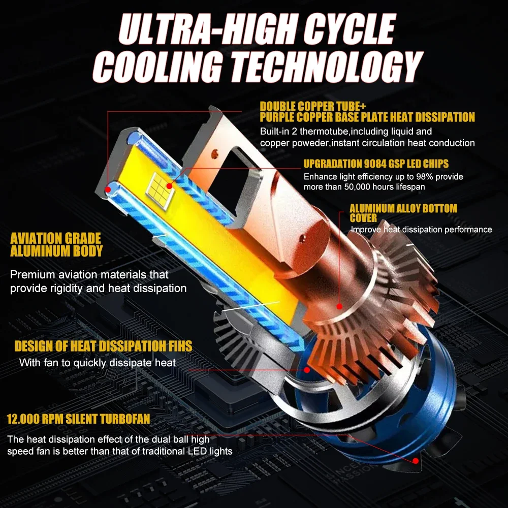 H7 H4 H11 Canbus Car Headlight 2000W High Power H1 H9 9005 HB3 9006 HB4 LED Lights for Car 6000K Automotive Spotlight Fog Lamp - Image 3