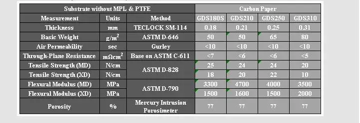 Thickness 0.18mm 0.21mm 0.25mm 0.31mm 100x100mm Carbon Fiber Paper Substrate for Fuel Cell