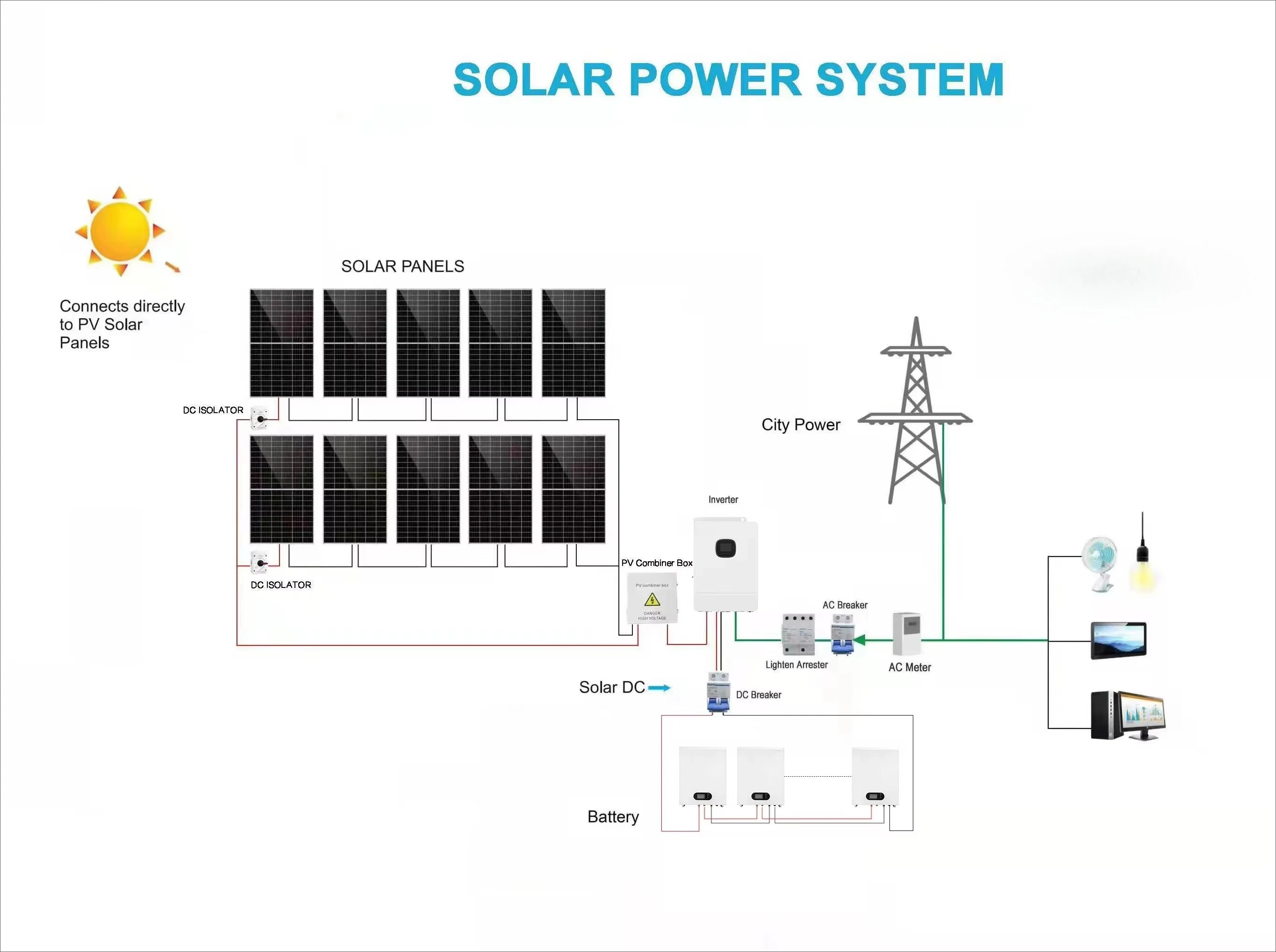 Solar Energy System Full Package 3KW Solar Power System 3.5KW Solar Energy System for Home