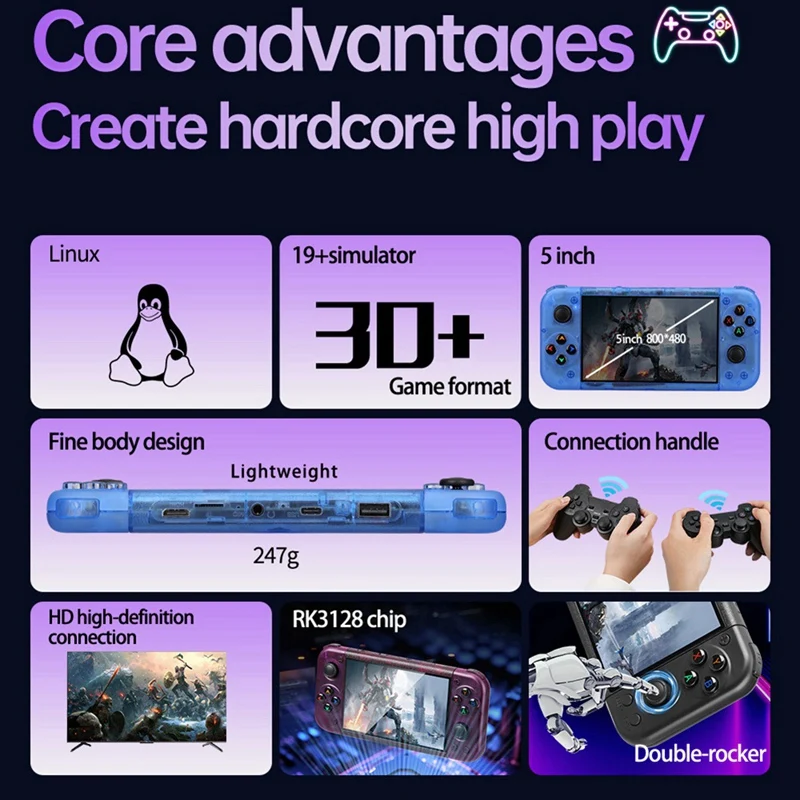 RG50XXมือถือคอนโซลเกมRetro 5 นิ้ว 64G 20000 + วิดีโอเกมLINUX 3Dจอยสติ๊กสําหรับGBC GBA PSP 19 + จําลอง