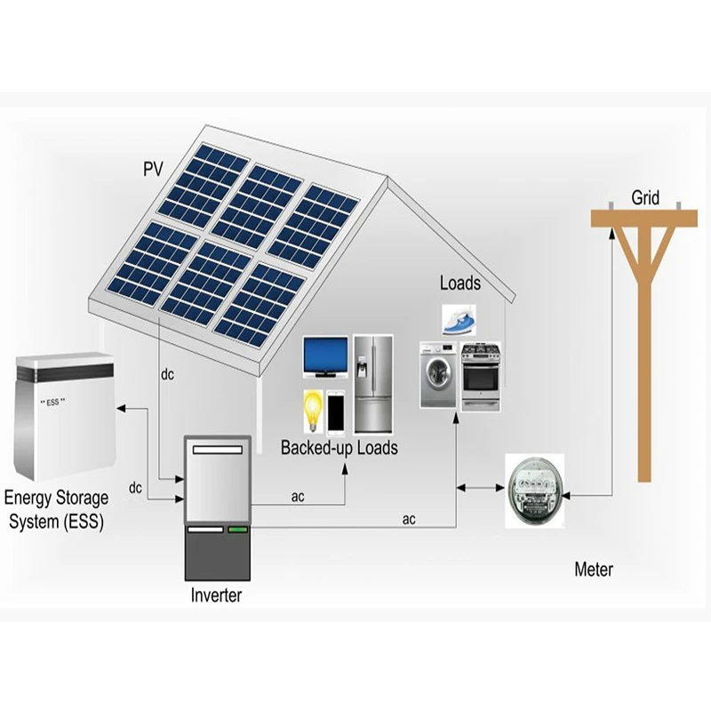 Complete Set 10Kw Solar Panels System 5000 W  Off Grid Solar System 5000 Watts Solar Energy Home System 10KWh ESS PV