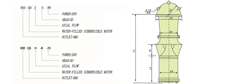 Feili Axial-Flow Submersible Pumps Prevent Flooding QSZ Agriculture Vertical Propeller Axial Mix Flower Water Pump Price