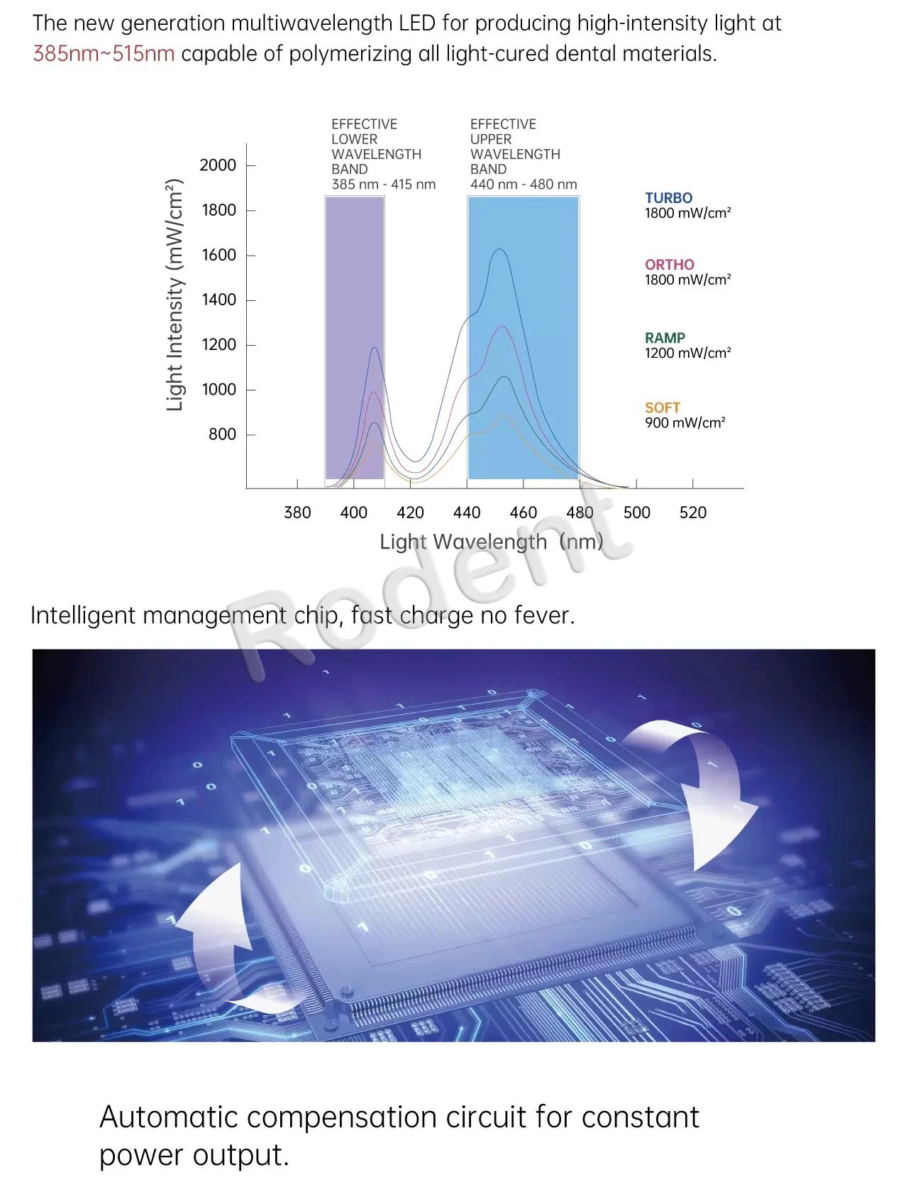 الأسنان اللاسلكية مصباح LED للعلاج موجة طول 385nm-515nm تصميم صحي علاج مصباح مع طيف واسع