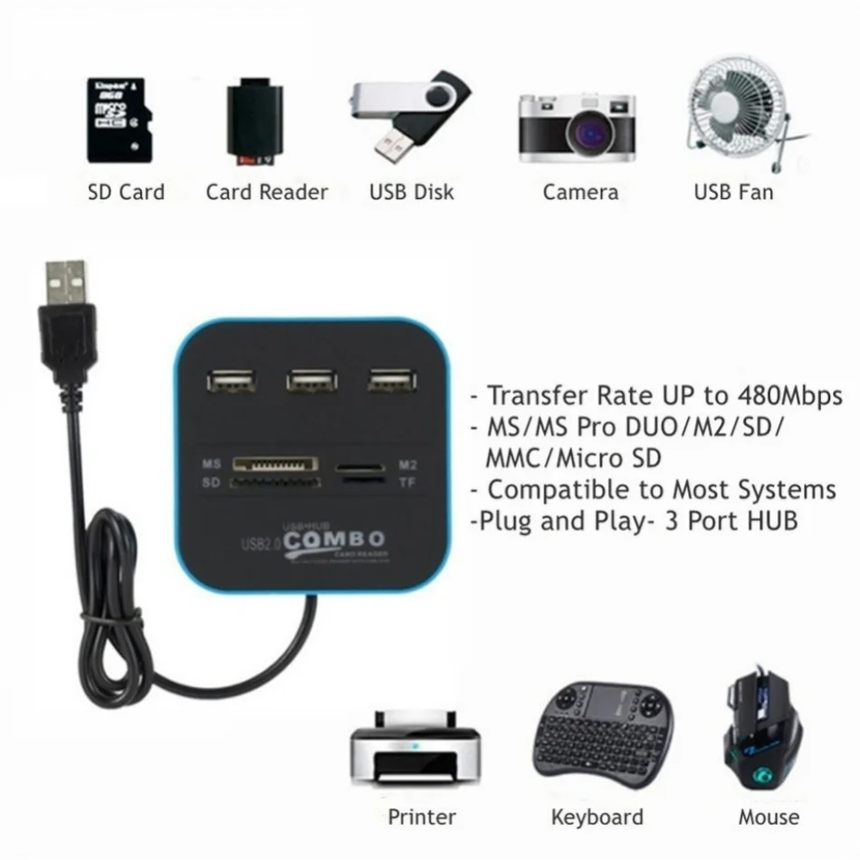 WvvMvv 3 Ports USB 2.0 Hub Com - огляд і ціна Laptop Accessories All In One