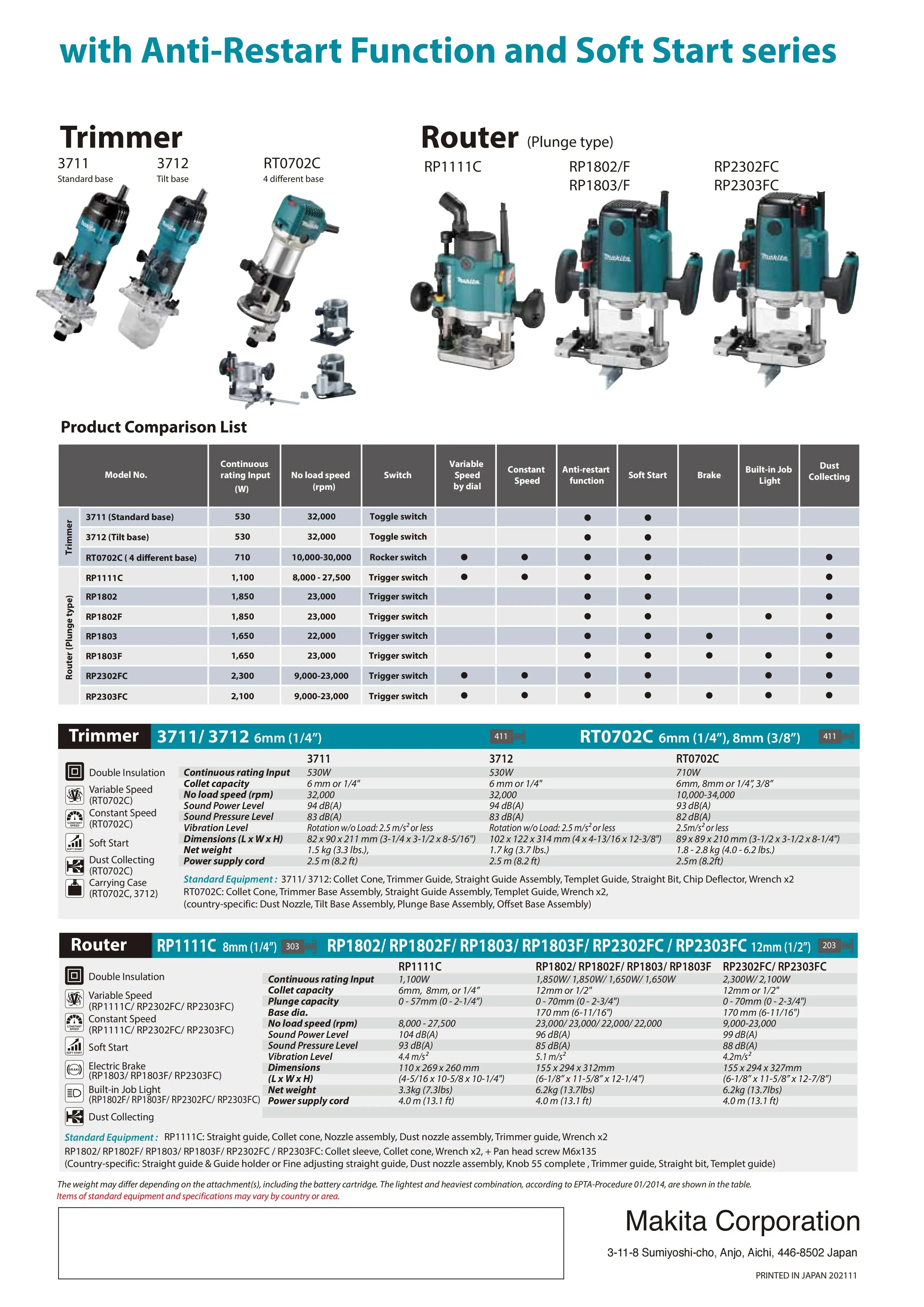 Makita AC RT0702C 6.35mm (1/4\