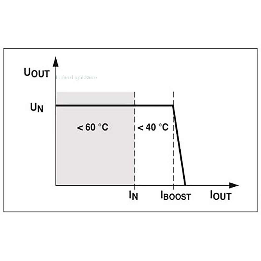 

Для Phoenix MINI-PS-12-24DC/24DC/1- 2866284 Мини-преобразователь постоянного тока 2866284