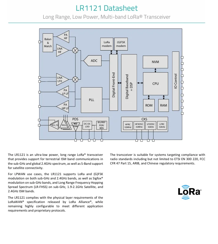 LR1121IMLTRT LoRa Transceiver IC, Sub-GHz/2.4GHz/S-Band Multi-band Long Range Low Power RF Chip, QFN-32