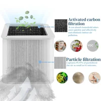 Filtro HEPA para Blueair 211+