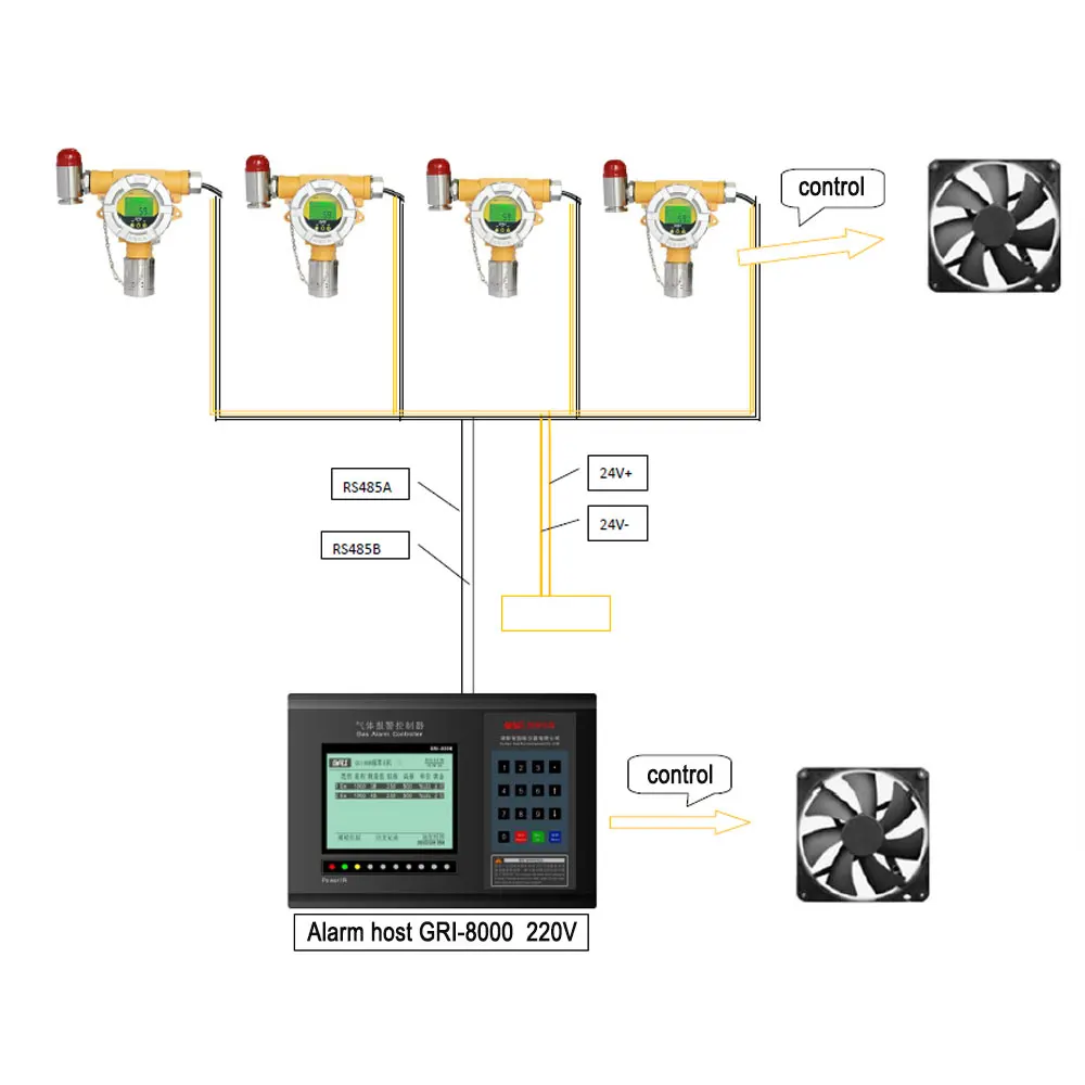 

GRI -9106-E-HCL detector Intelligent Fixed HCL Gas leakage Detector