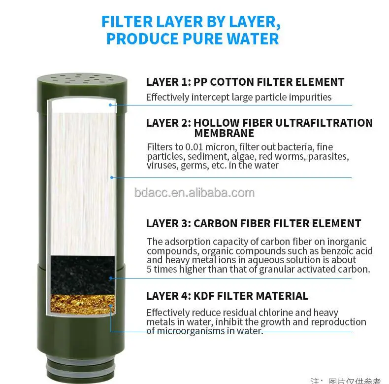 Large Flow Water Filter Camping Emergency Portable Electric Water Purifier for Personal Survival Gear Travel Essentials
