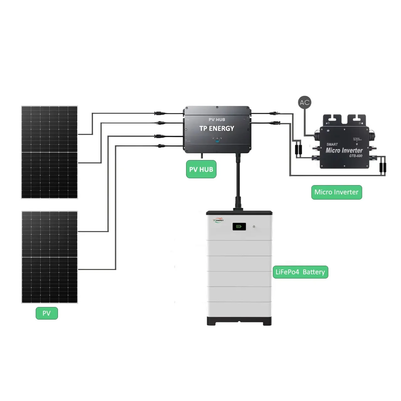 Veranda Solar  350W Balcony Solar System 420Wp Panels 400W Micro Inverter Single Phase On Grid Home Use