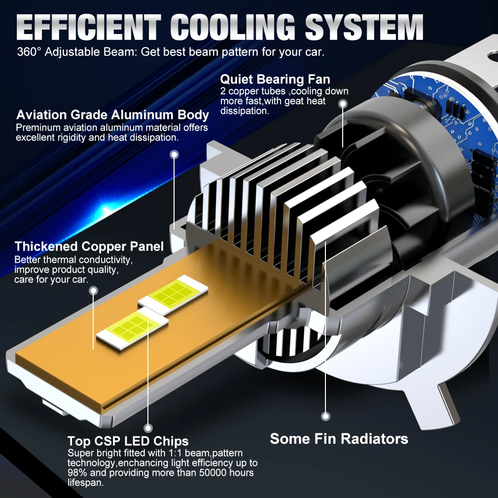 XSTORM H4 LED المصباح Canbus 300W 30000LM LED H4 مصابيح كهربائية 24 CSP رقائق مع مروحة توربو أضواء سيارة مرحبا/منخفضة المصابيح الأمامية 6500K