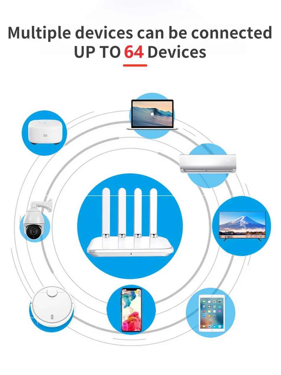 Cioswi USB3.0 Wireless WIFI6 Router Openwrt Firmware 1800Mbps DDR3 256MB Gigabit LAN Mesh Wifi 6 Router MU-MIMO Antenna 64 User