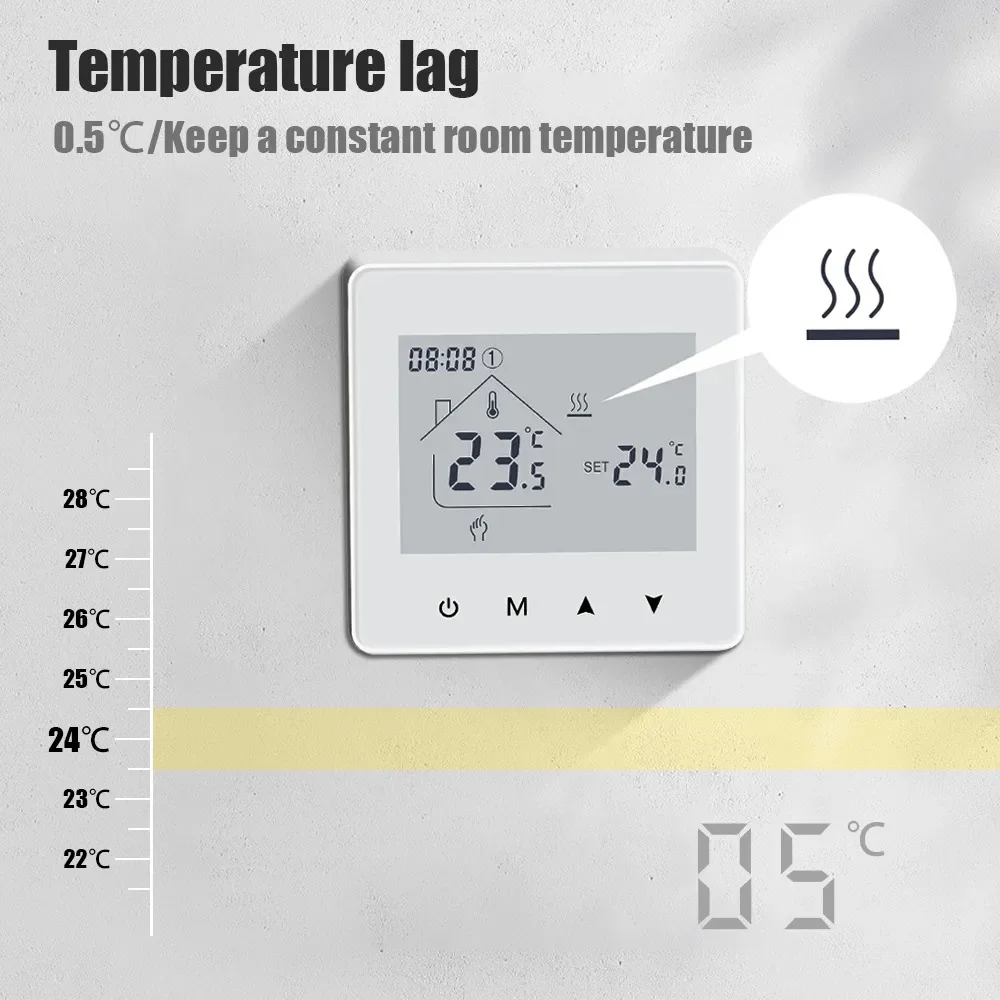 Tuya Zigbee Wifi Room Thermostat for Floor Heating System Gas Boiler System