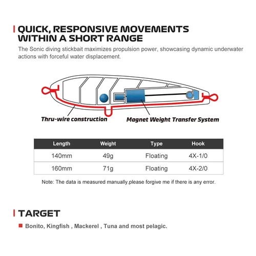 Imagen 2 del producto NOEBY-señuelo tipo lápiz flotante para buceo sónico, 140mm, 51g, 160mm, 71g, Wobbler, agua salada, bonito Kingfish, atún, juego grande, señuelos duros