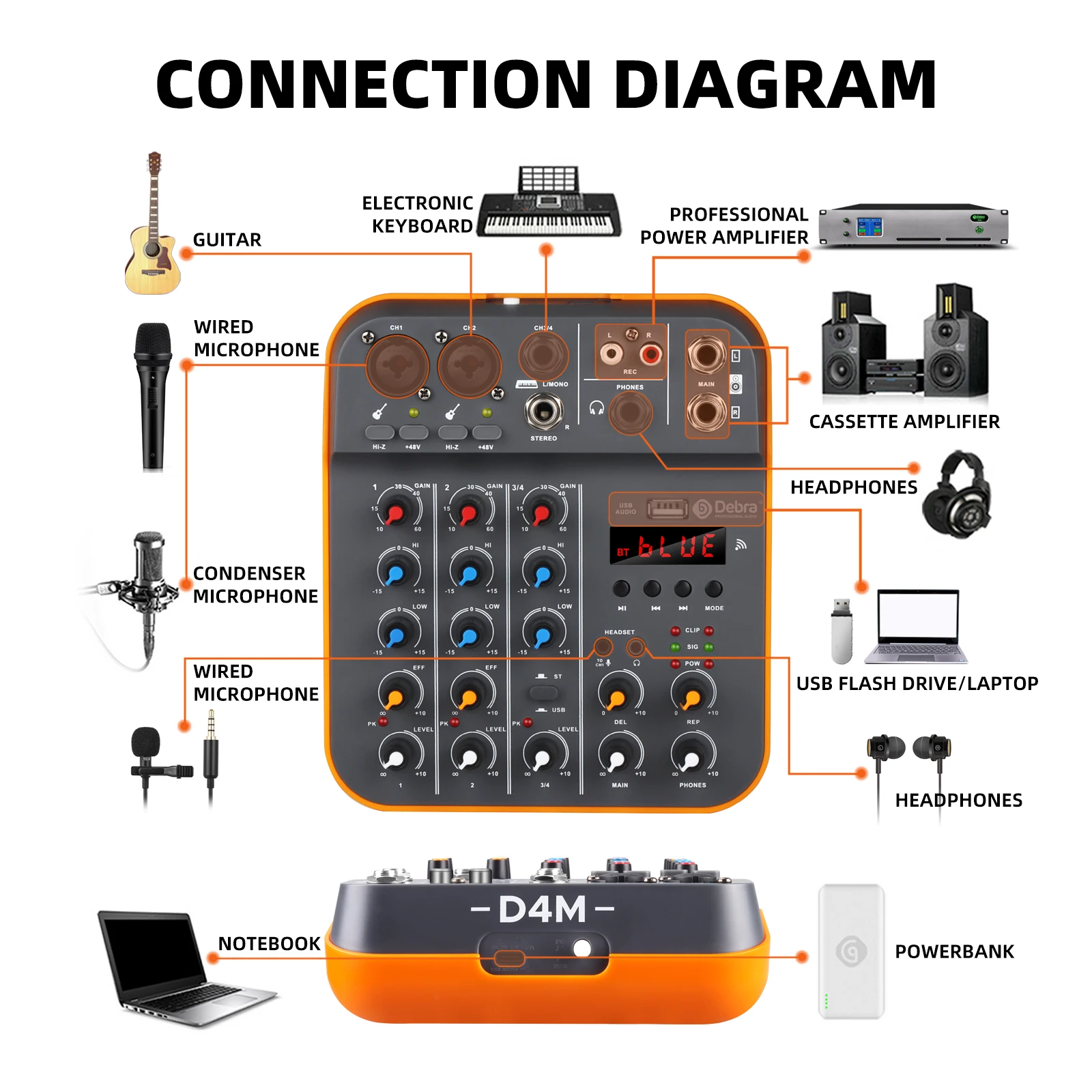 Mezclador de Audio Debra, consola de DJ de 4 canales con Bluetooth, tarjeta de sonido USB de 48V para grabación de PC, micrófono, transmisión en vivo