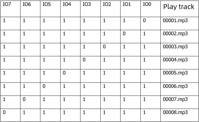 Sprachwiedergabemodul, IO-Trigger, serielle Schnittstellensteuerung, USB-Flash-Download, Sprachmodul DY-SV17F – Detail 7