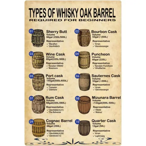 Vintage Tin Sign Types of Whisky Oak Barrel Signs Retro Metal Bar Pub Posters