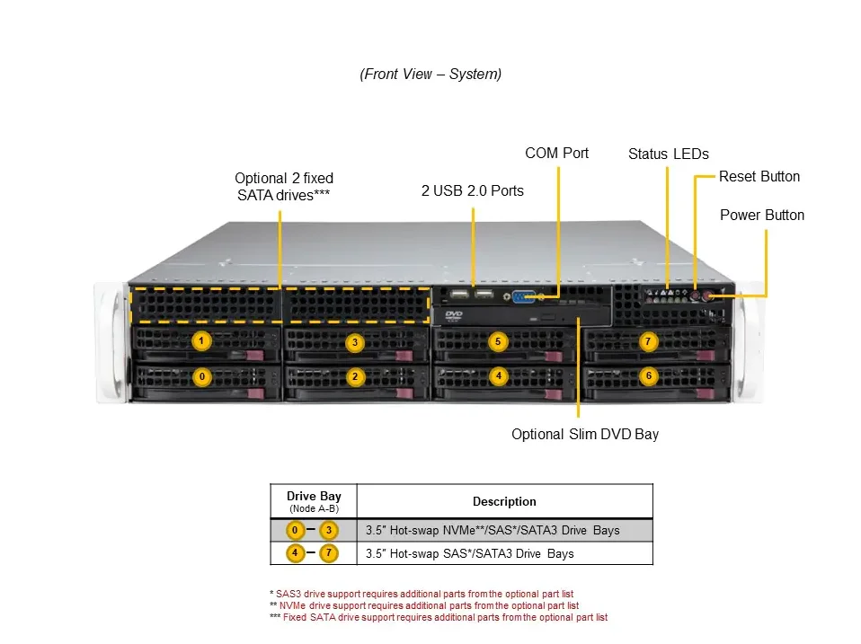 Server SYS-22CBT HNTR Server di categoria Server Rack Intel 6346 16G