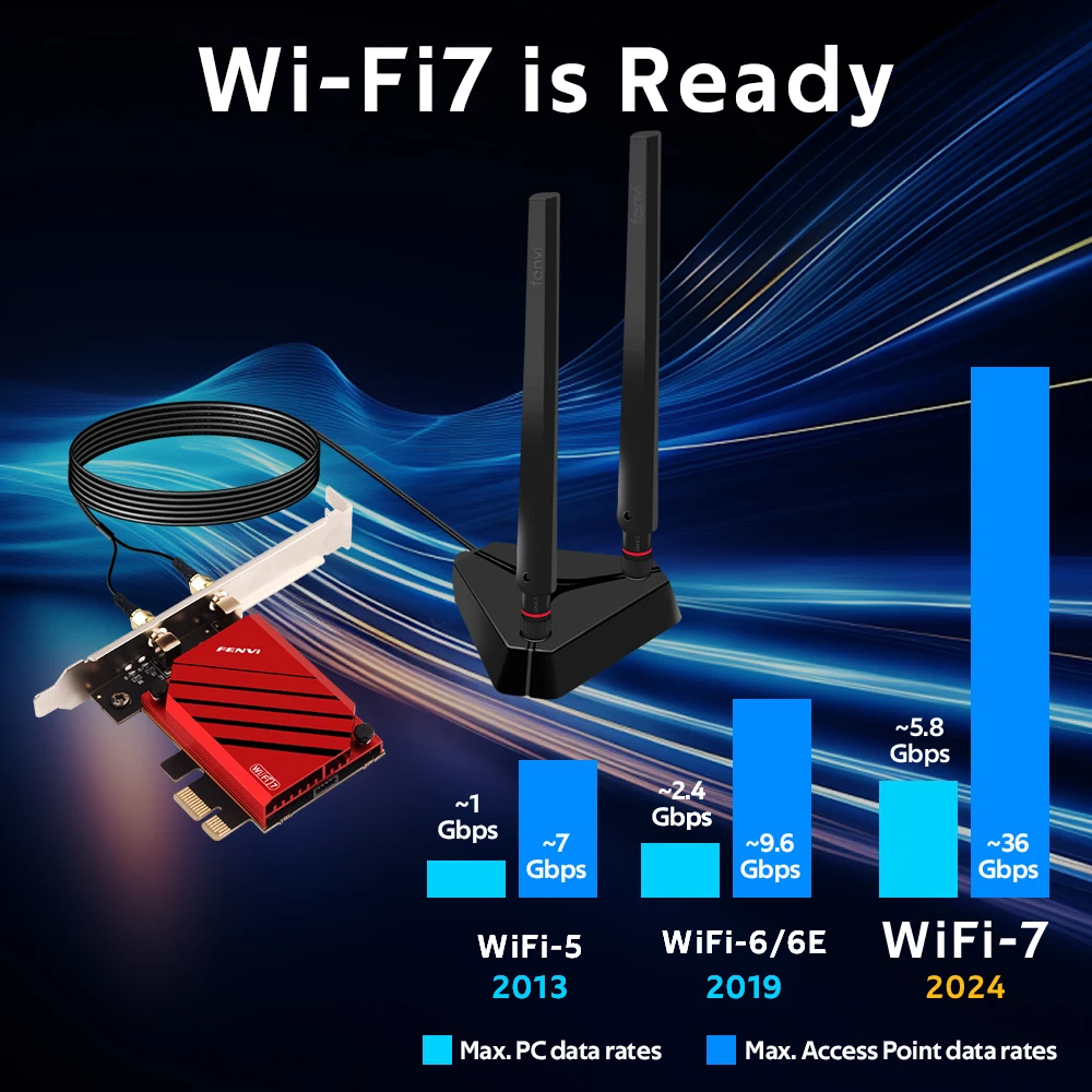 Imagem -02 - Fenvi-pcie Adaptador Wifi Desktop Placa de Rede sem Fio Tri-band Be200 Be8800 Fv-be8800 Bt5.4 2.4g 5g 6g Win10 Win11