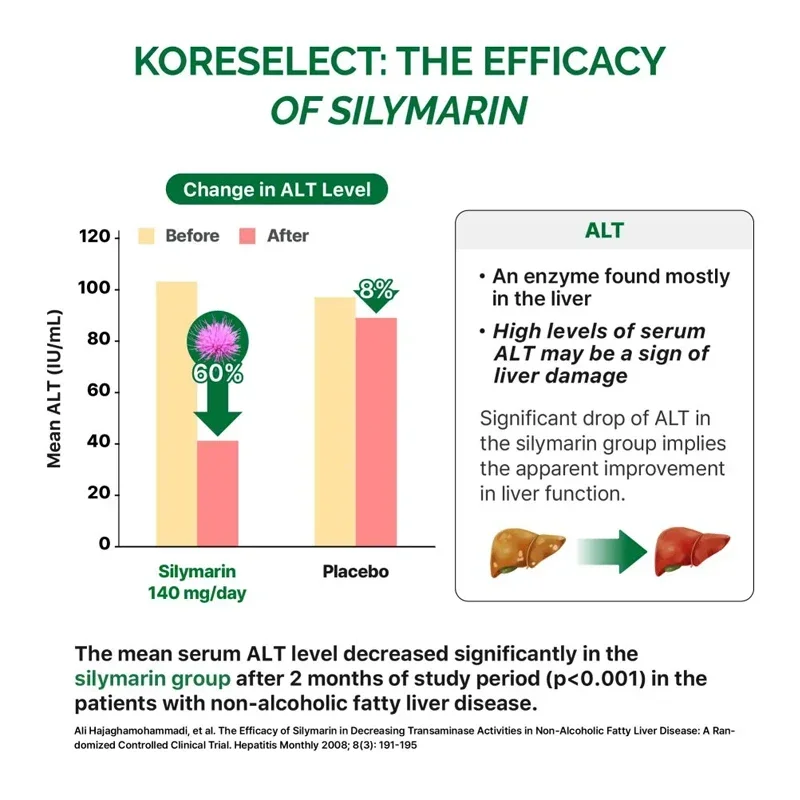 Liver Detox Natural Milk Thistle Capsules Liver Detox 120pcs Protecting Helps Repair Supports Liver Detoxificatio Renew Formula