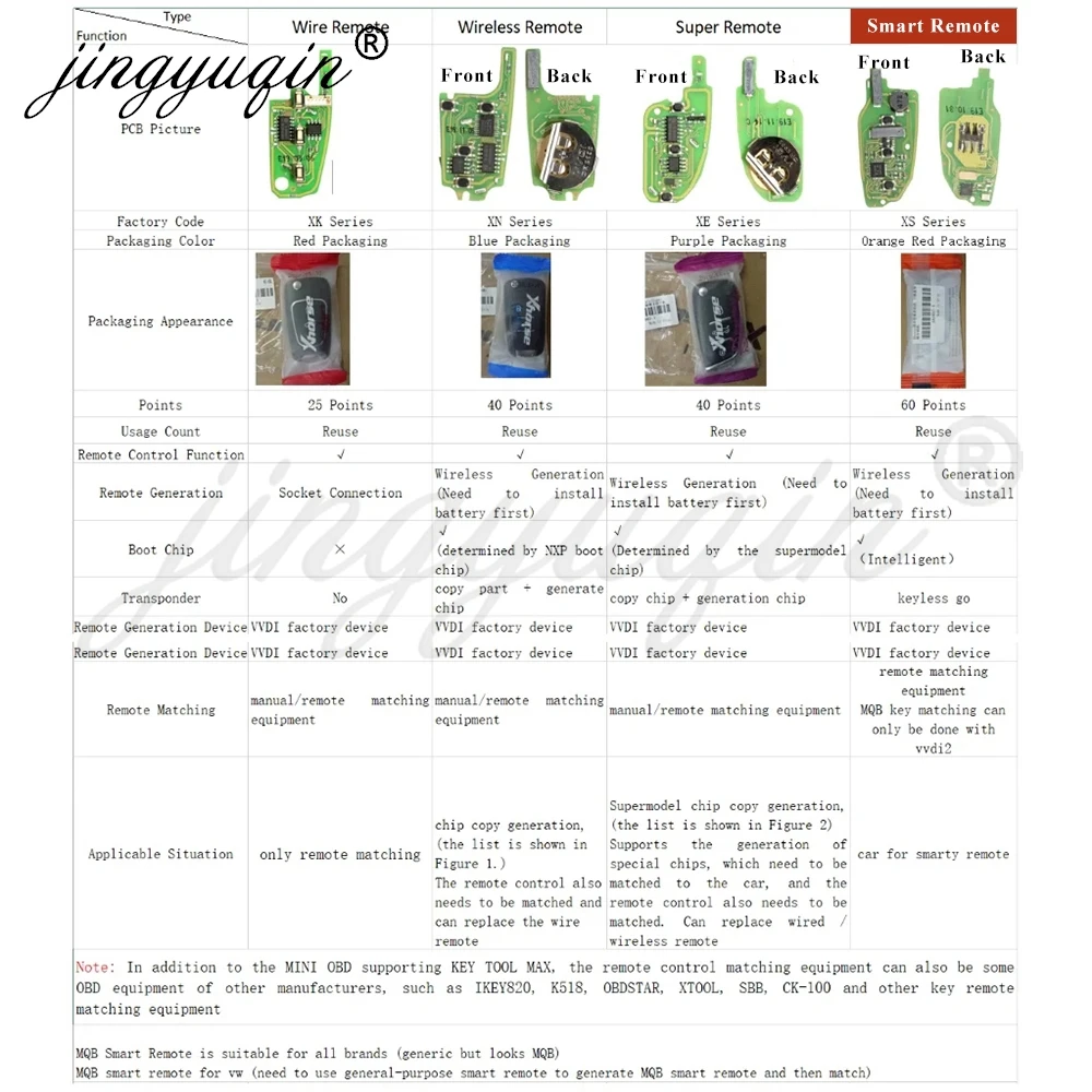 Xhorse XM38 XS مفتاح VVDI الذكي XSKF01/CS00/KF20/KF21/MQB1/TO01/KF30/TO20/CH01/LR01/JP01/TO03/KFF1EN XZPG00/MZD6/KA83/BT51/KA81EN #6