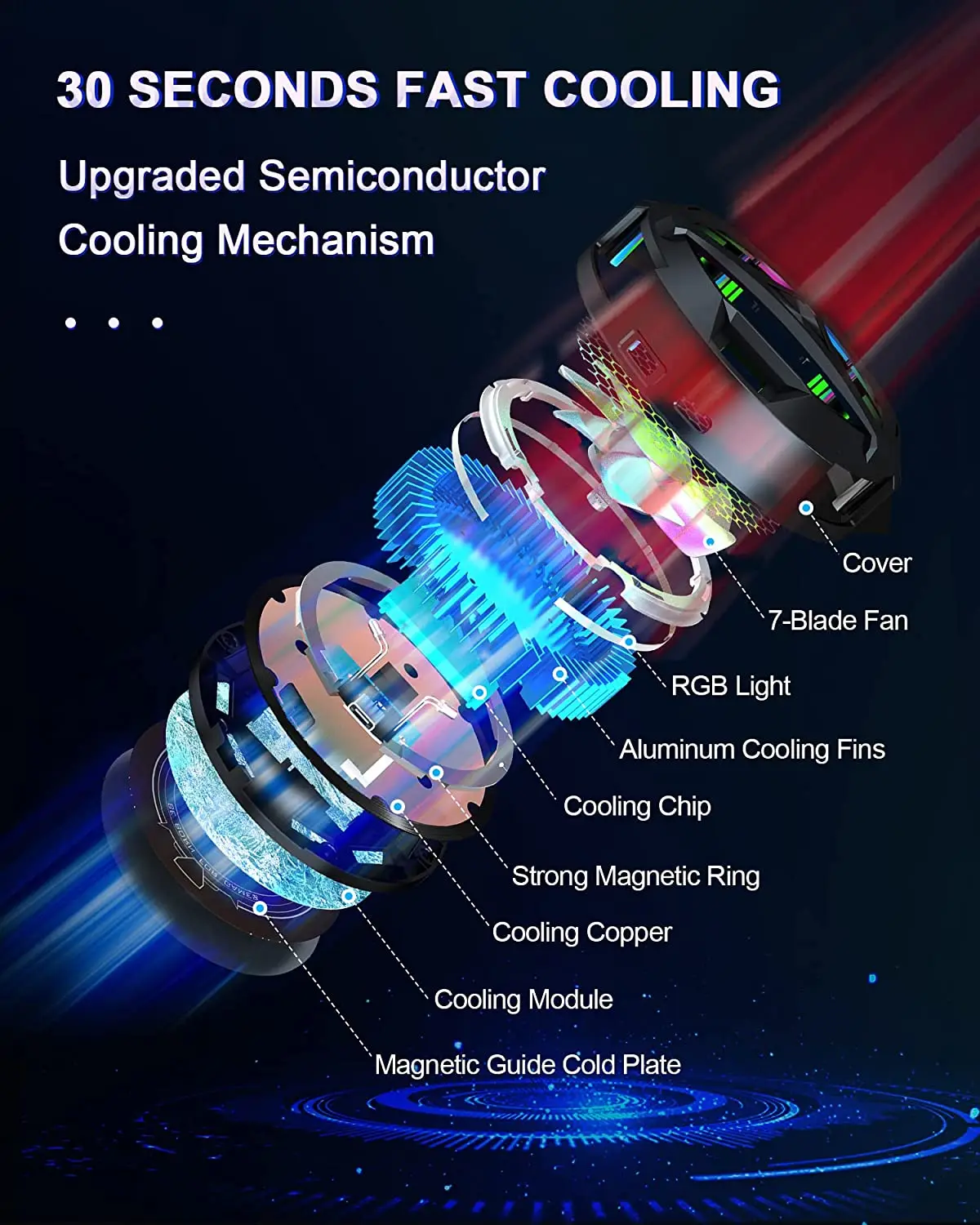 Rog Ally Fan,Semiconductor Cooler for Rog Ally with 7-Blade Fan,RGB Light,Fast Cooling Magnetic Fan Cooler for Rog Ally Handheld