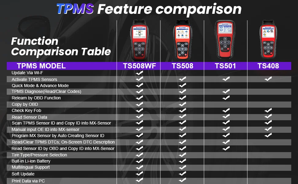 Autel MaxiTPMS TS508WF WiFi Version TPMS Diagnostic Tool TS508WIFI Upgrade Ver. of TS508 TS501 TS408 TS601 Tire Pressure Monitor