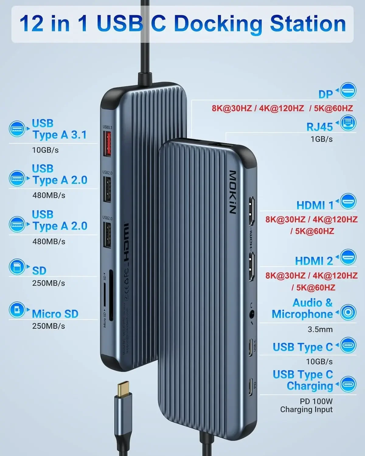 Imagem -02 - Mokn-usb c para Dual Docking Station 8k Hdmi dp Usb 3.1 Rj45 sd tf Áudio pd 100w Adaptador para Macbook Ipad Pro Air