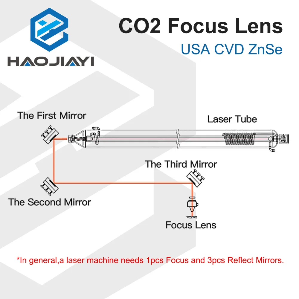 USA CVD ZnSe Laser Focus Lens DIA 12 15 18 19.05 20 FL 38.1 50.8 63.5 76.2 101.6 127mm for CO2 Laser Engraving Cutting Machine