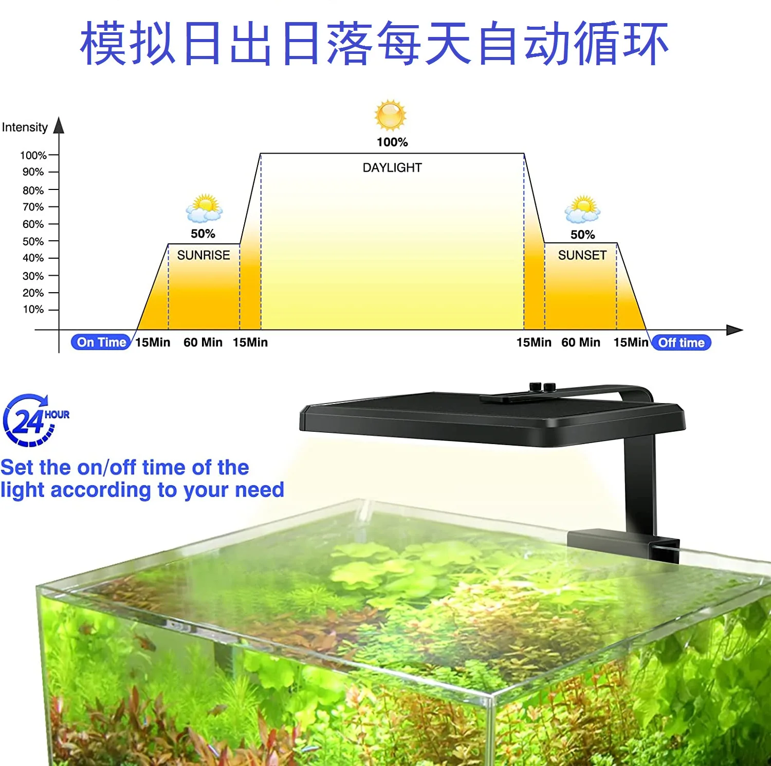 LED Aquarium Light, Fish Tank Light, Brightening Algae, Coral Reef, App Control, 7-Day, 24 Hours, Stimulate Sunlight Moonlight