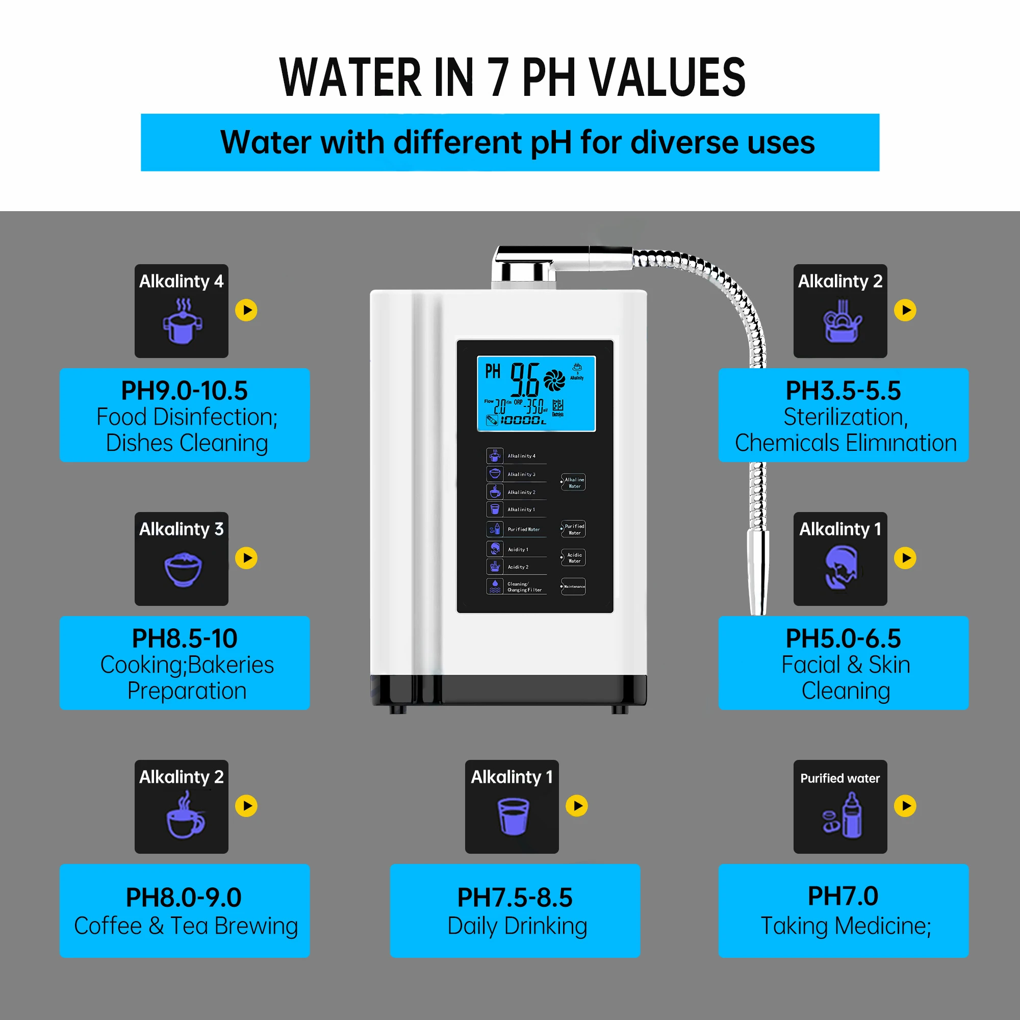 5-Plate Household Alkaline Water Ionizer Machine Water Purifier
