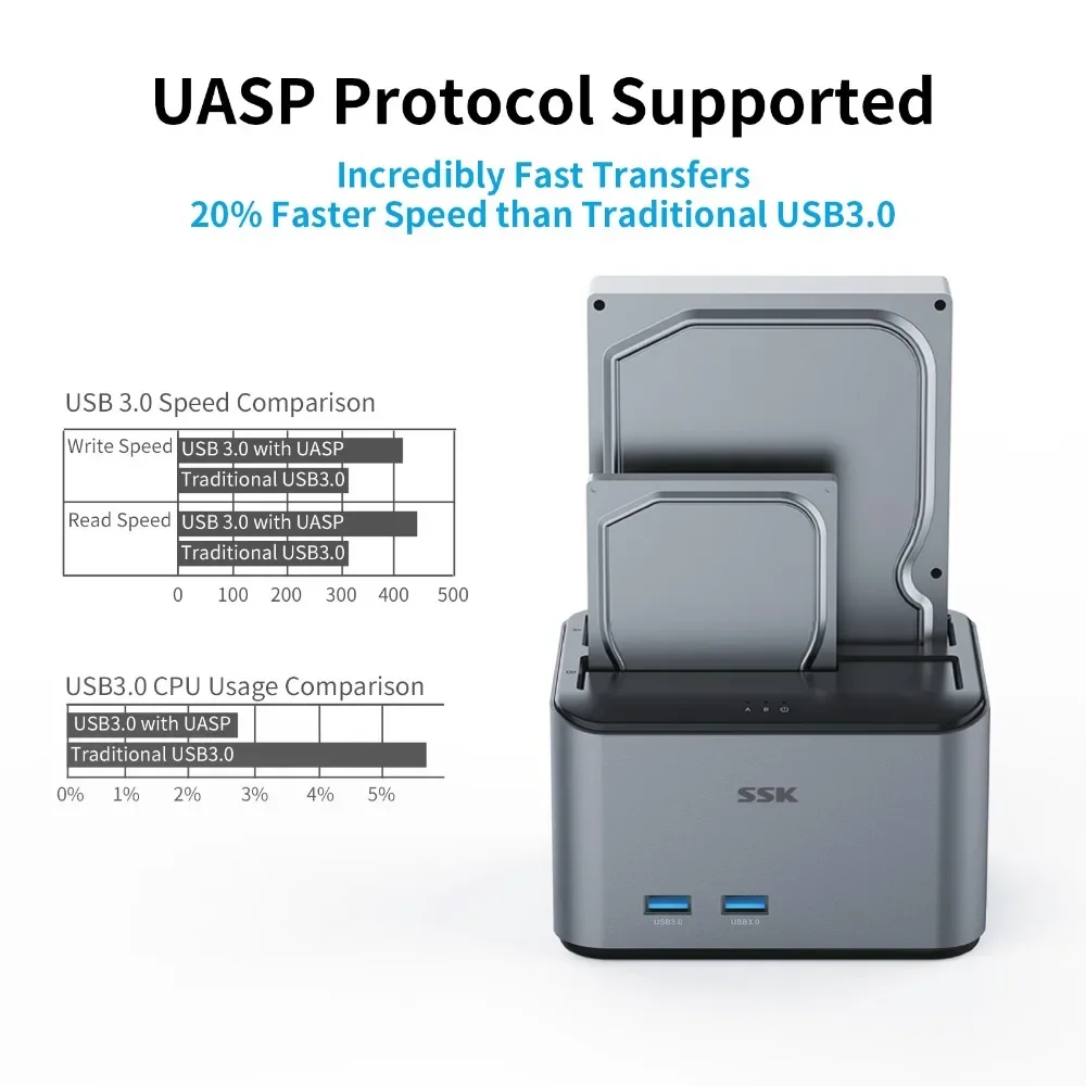 Imagem -05 - Alumínio Externo Hard Drive Docking Station Dual Bay Usb 3.0 para Sata Suporte Uasp Case Hdd 2.5 3.5 Ssk